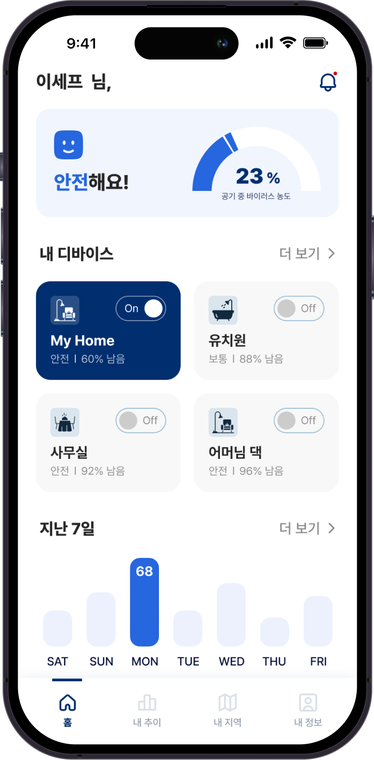 Sephrus app monitoring screen